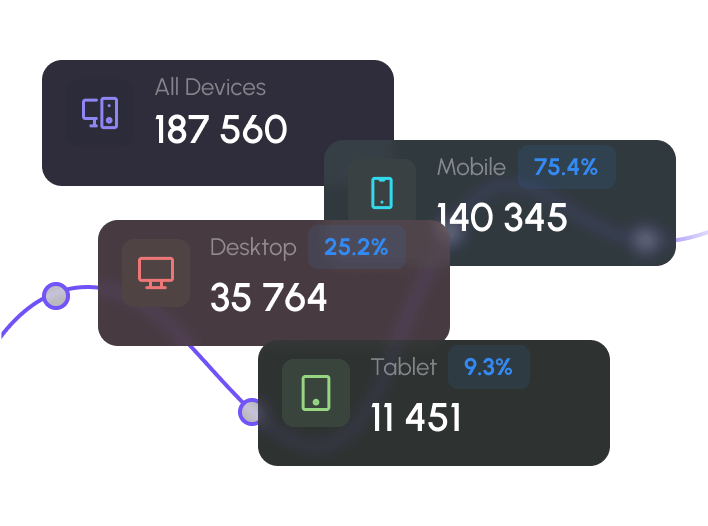 Viewing analytics